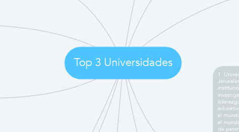 Mind Map: Top 3 Universidades