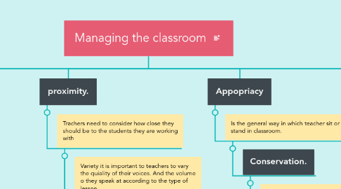 Mind Map: Managing the classroom