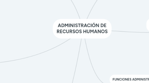 Mind Map: ADMINISTRACIÓN DE RECURSOS HUMANOS