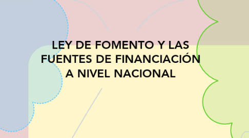 Mind Map: LEY DE FOMENTO Y LAS FUENTES DE FINANCIACIÓN A NIVEL NACIONAL