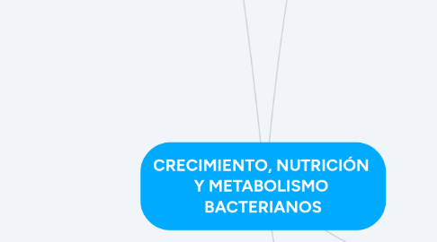 Mind Map: CRECIMIENTO, NUTRICIÓN Y METABOLISMO BACTERIANOS