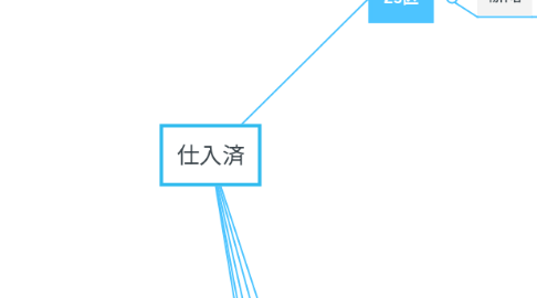 Mind Map: 仕入済