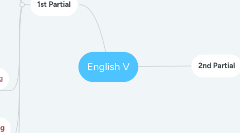 Mind Map: English V