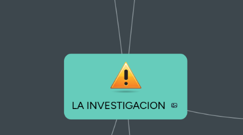 Mind Map: LA INVESTIGACION