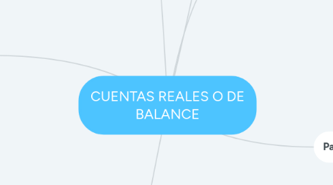 Mind Map: CUENTAS REALES O DE BALANCE