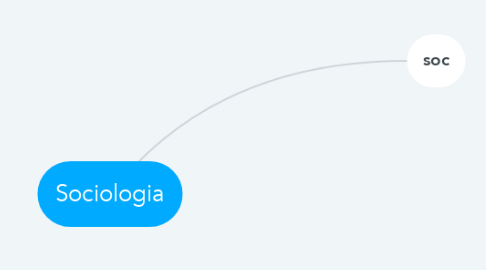 Mind Map: Sociologia