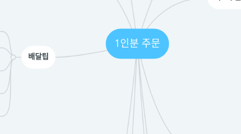 Mind Map: 1인분 주문