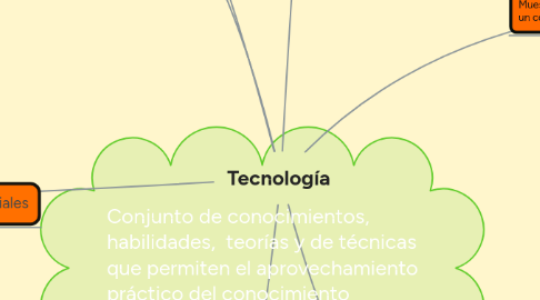 Mind Map: Tecnología