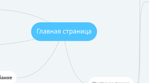 Mind Map: Главная страница