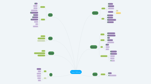 Mind Map: Tower Defense