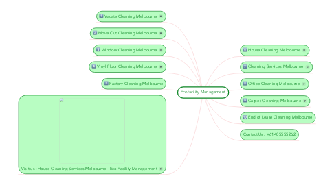 Mind Map: Ecofacility Management