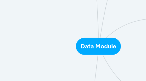 Mind Map: Data Module