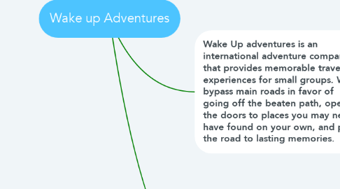 Mind Map: Wake up Adventures
