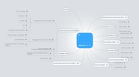 Mind Map: Mobbing