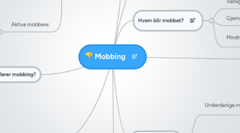 Mind Map: Mobbing