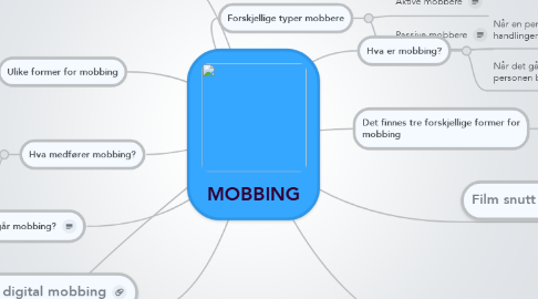 Mind Map: MOBBING