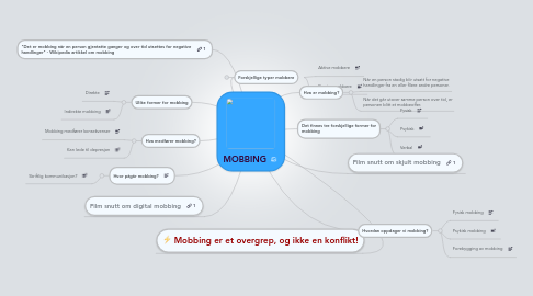 Mind Map: MOBBING