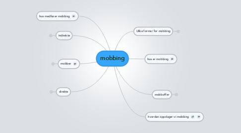 Mind Map: mobbing