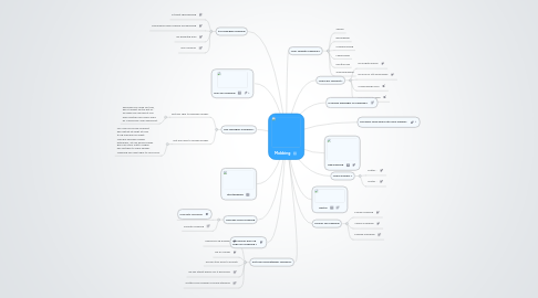 Mind Map: Mobbing