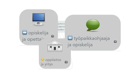 Mind Map: Some/tvt:n hyödyntäminen eri toimijoiden välillä