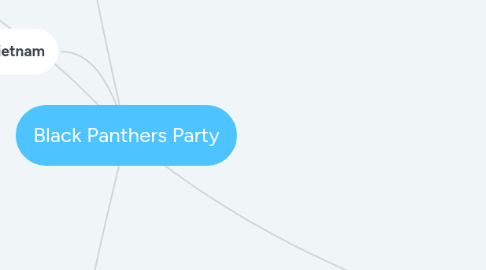 Mind Map: Black Panthers Party