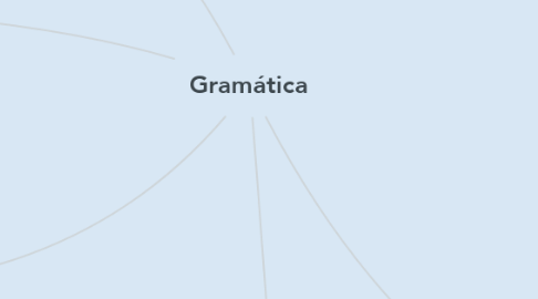 Mind Map: Gramática