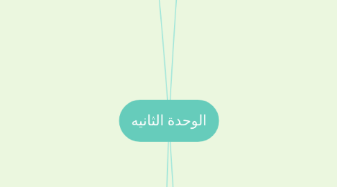 Mind Map: الوحدة الثانيه