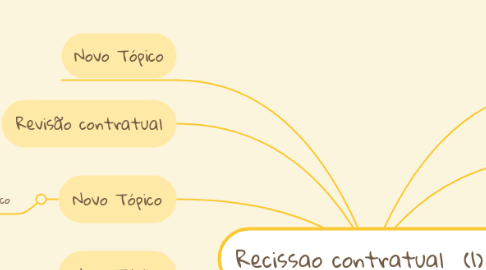 Mind Map: Recissao contratual  (1)