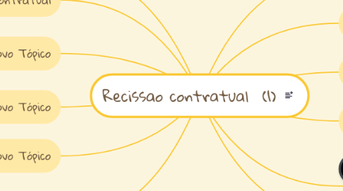 Mind Map: Recissao contratual (1)