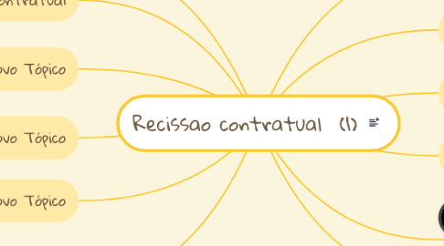 Mind Map: Recissao contratual  (1)