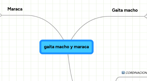 Mind Map: gaita macho y maraca