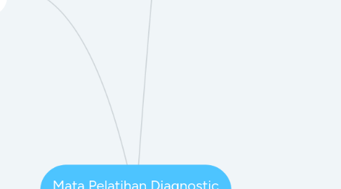 Mind Map: Mata Pelatihan Diagnostic Reading Untuk Diklat PIM IV (18 JP)