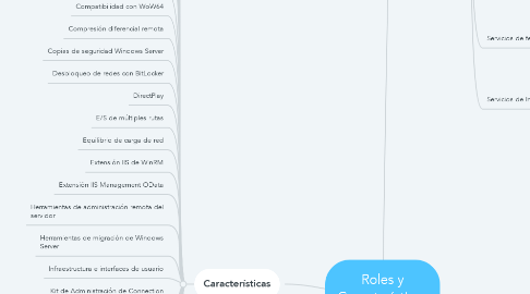 Mind Map: Roles y Características de Windows Server 2012 R2