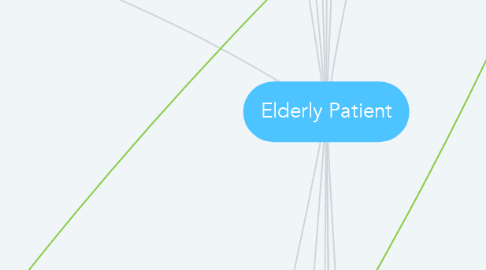 Mind Map: Elderly Patient