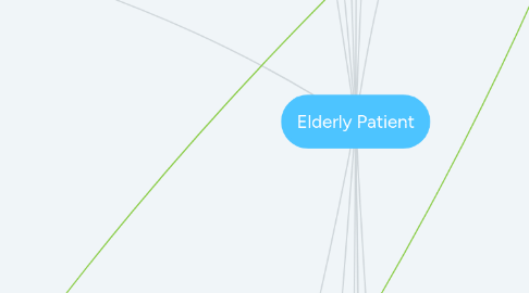 Mind Map: Elderly Patient