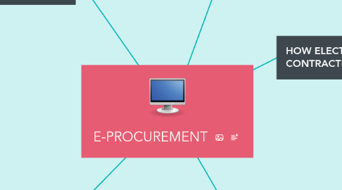 Mind Map: E-PROCUREMENT