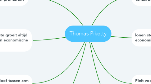 Mind Map: Thomas Piketty
