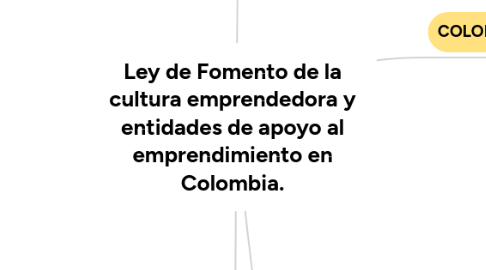 Mind Map: Ley de Fomento de la cultura emprendedora y entidades de apoyo al emprendimiento en Colombia.