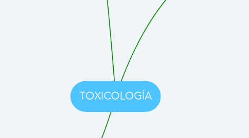 Mind Map: TOXICOLOGÍA