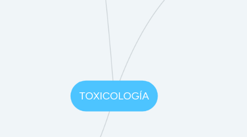 Mind Map: TOXICOLOGÍA