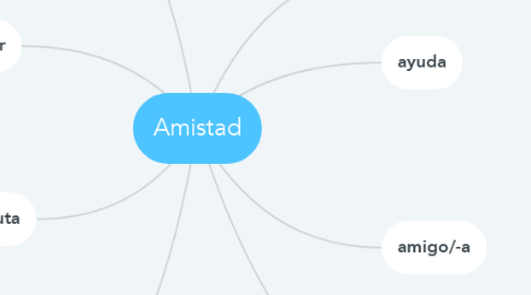 Mind Map: Amistad