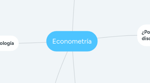 Mind Map: Econometría