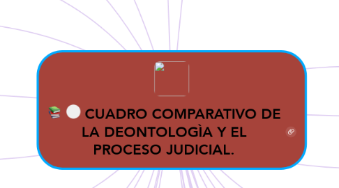 Mind Map: CUADRO COMPARATIVO DE LA DEONTOLOGÌA Y EL PROCESO JUDICIAL.