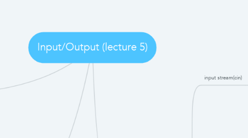 Mind Map: Input/Output (lecture 5)