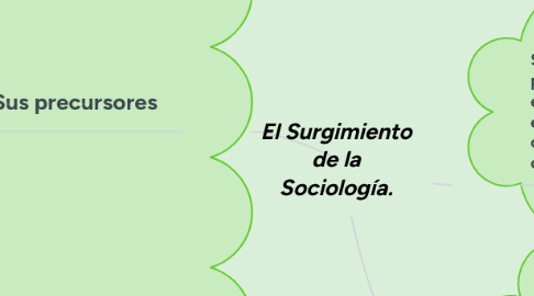 Mind Map: El Surgimiento de la Sociología.