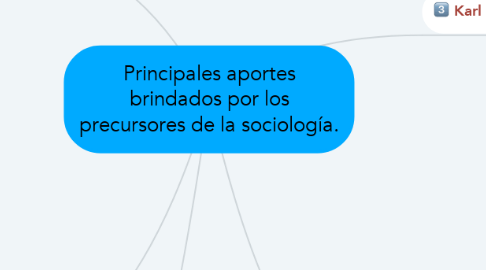 Mind Map: Principales aportes brindados por los precursores de la sociología.