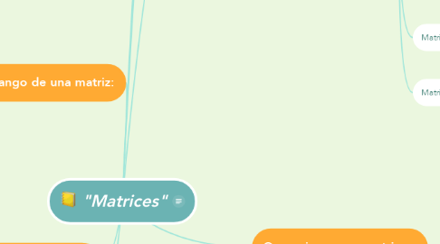 Mind Map: "Matrices"