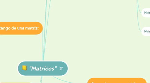 Mind Map: "Matrices"