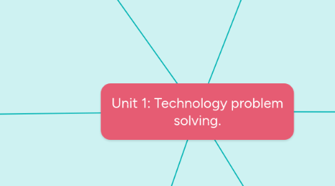 Mind Map: Unit 1: Technology problem solving.