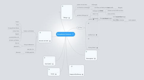 Mind Map: Europäische Eroberer